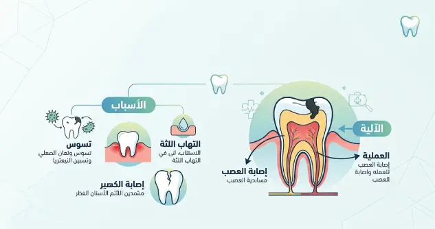 ما هو ألم الأسنان ولماذا يحدث؟